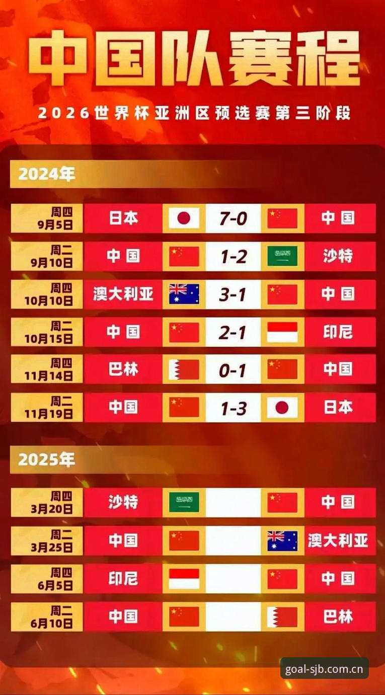 世界杯赛程查询帮助 vs 传统观赛指南：哪个更契合2026世界杯新时代？